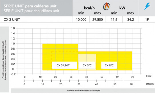 1 Llama de 11,6 a 70 kW